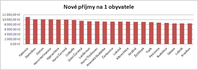 na jednoho obyvatele.jpg